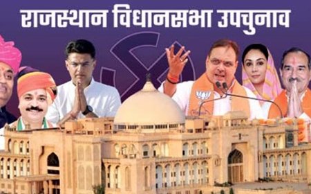 राजस्थान विधानसभा उपचुनाव 5 पर भाजपा, 1-1 पर बीएपी कांग्रेस