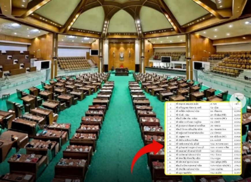 गुजरात में नई कैबिनेट का शपथ ग्रहण (Gujarat New Cabinet Swearing-in)