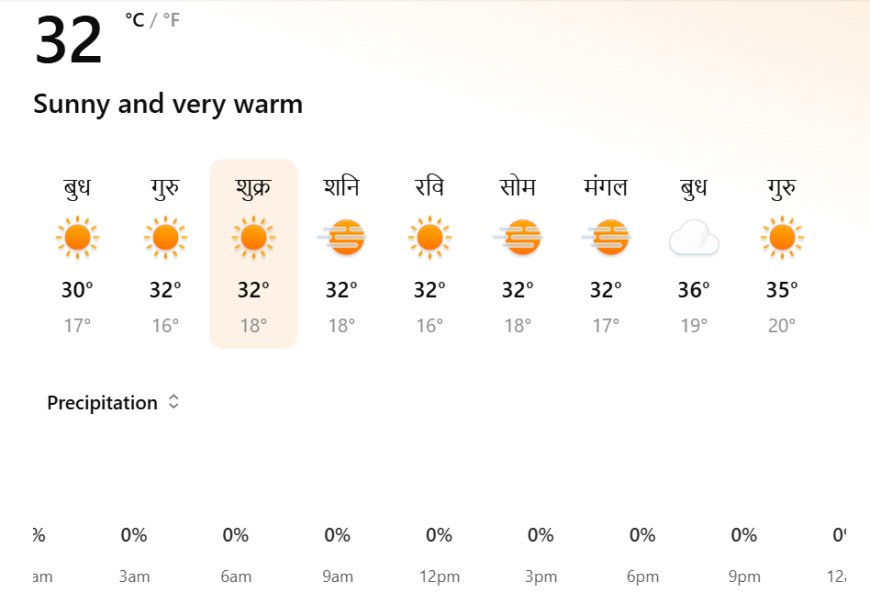 27 फरवरी से मौसम में बदलाव के आसार