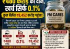 1. PM CARES Fund  PM CARES Fund में 2024-25 के दौरान करीब ₹480 करोड़ का दान मिलने के बावजूद फंड की आय का महज 0.1 प्रतिशत हिस्सा खर्च हुआ, जिससे कुल बैलेंस बढ़कर ₹8,452 करोड़ पहुंच गया; कम उपयोग को लेकर कांग्रेस ने केंद्र सरकार पर सवाल उठाते हुए फंड की पारदर्शिता और धन के इस्तेमाल पर जवाबदेही की मांग की।